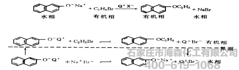 聚乙二醇400催化合成橙花醚的研究