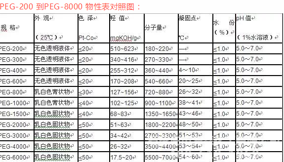 聚乙二醇在橡胶中起到的作用