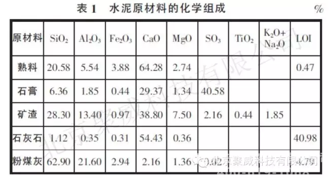 三乙醇胺对复合硅酸盐水泥的增强效果研究