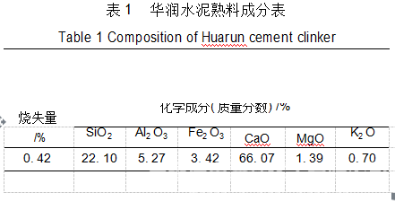 氧化碱木质素制备高效水泥助磨剂