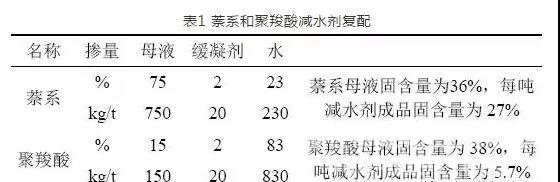 聚羧酸减水剂使用过程中导致混凝土性能波动较大的原因分析