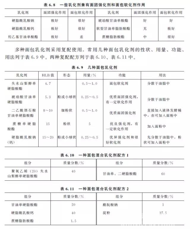 表面活性剂应用领域大盘点！