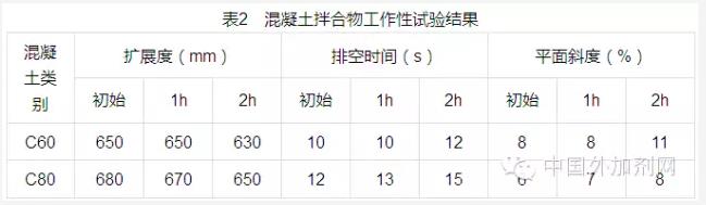 混凝土工作性能测试