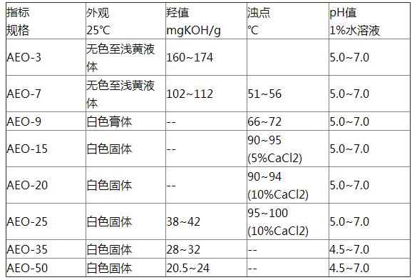 脂肪醇聚氧乙烯醚AEO