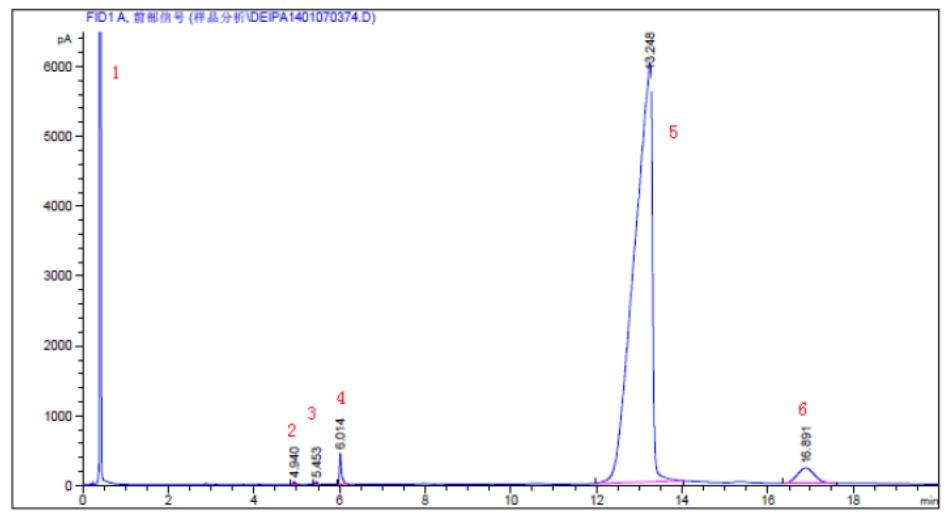 海森化工：二乙醇单异丙醇胺检测方法