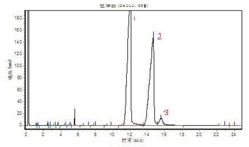 二乙醇单异丙醇胺掺入三乙醇胺后的典型色谱