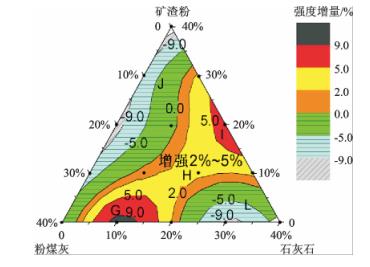 三异丙醇胺对复合硅酸盐水泥的研究