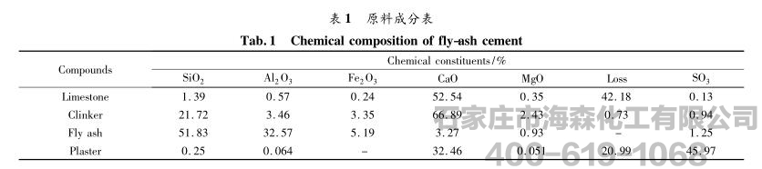 几种水泥助磨剂对粉煤灰水泥性能的影响