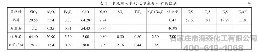 熟料混合材体系助磨剂的助磨效果研究