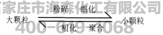 高效复合水泥助磨剂的研发与工业运用