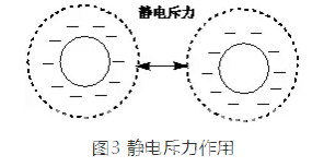 聚羧酸减水剂的研究进展与发展趋势