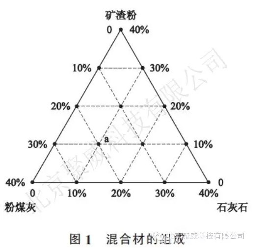 三乙醇胺对复合硅酸盐水泥的增强效果研究
