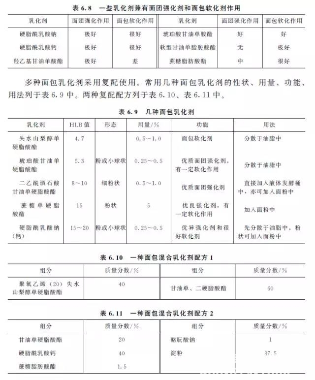 表面活性剂应用领域大盘点！