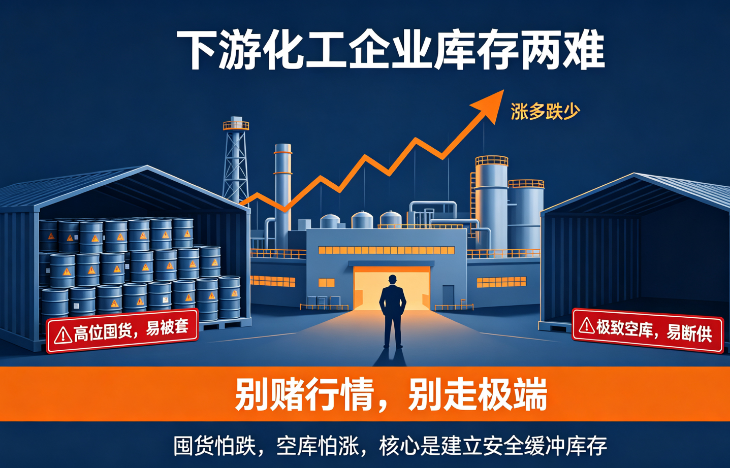 原油高位动荡时代,化工企业最大风险,不是涨价,是库存决策失误 原油高位动荡时代,化工企业最大风险,不是涨价,是库存决策失误