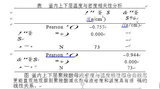 浅析聚羧酸减水剂母液半成品物理性能的相关性