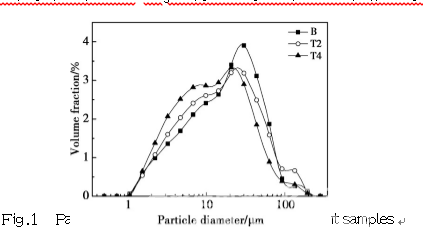 三乙醇胺助磨剂对水泥与聚羧酸系减水剂适应性的影响及其机理