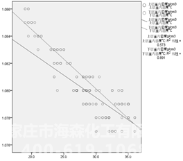 浅析聚羧酸减水剂母液半成品物理性能的相关性