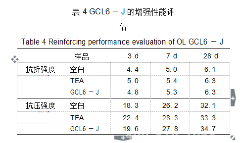 氧化碱木质素制备高效水泥助磨剂