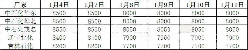 环氧乙烷：供应面稳中宽裕 价格波动有限