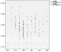 浅析聚羧酸减水剂母液半成品物理性能的相关性