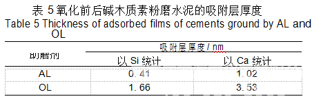 氧化碱木质素制备高效水泥助磨剂