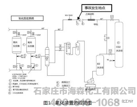 即使新年到了　化工企业也不能有半点马虎