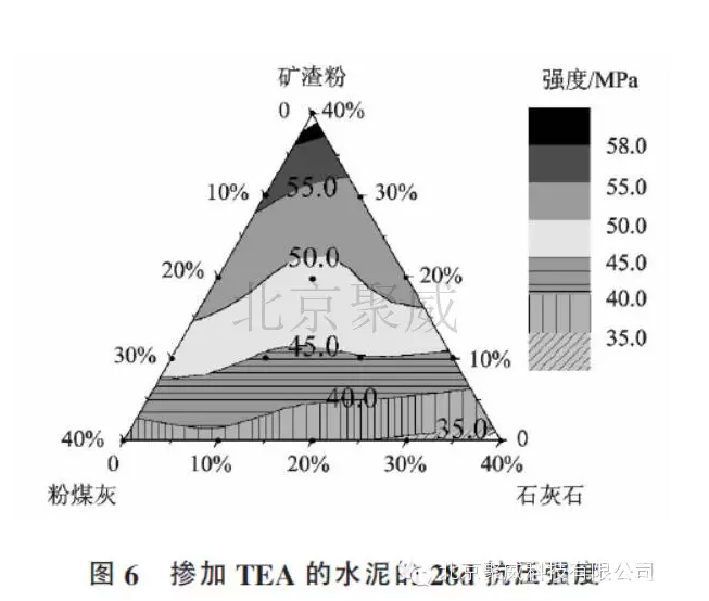 三乙醇胺对复合硅酸盐水泥的增强效果研究