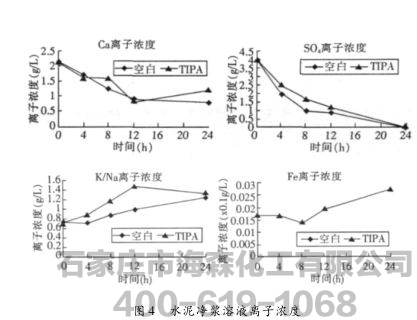 三异丙醇胺的作用和生产厂家